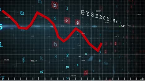 Red-graphs-moving-against-data-processing