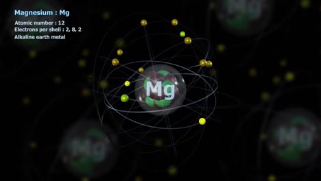 átomo de magnesio con 12 electrones en rotación orbital infinita con otros átomos