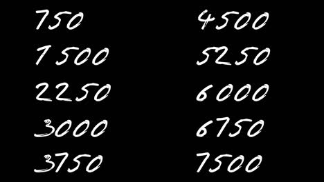 10000 sec time counter, 24 hours progress, fast way to use time counter in your projects, you can use it transparently with screen mode in your gfx software, chroma key the cobcept of social media, like, finance, counting, million numbers