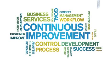 4k Continuous improvement Animated Tag Word Cloud,Text Animation seamless loop.
