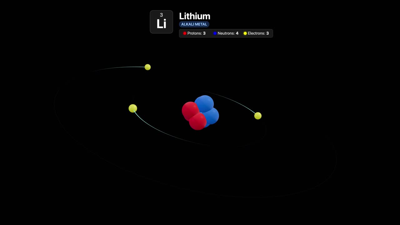 A 3D scientific animation shows yellow electrons orbiting a red and blue lithium nucleus