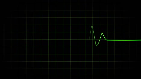 monitor de ritmo cardíaco movimiento gráfico gráfico de línea animación