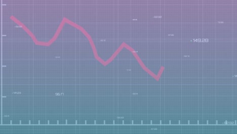 animación del procesamiento de datos estadísticos a través de la red de cuadrícula contra un fondo de gradiente púrpura