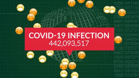 Covid-19-infection-text-with-increasing-numbers-against-face-emojis-falling-and-spinning-globe