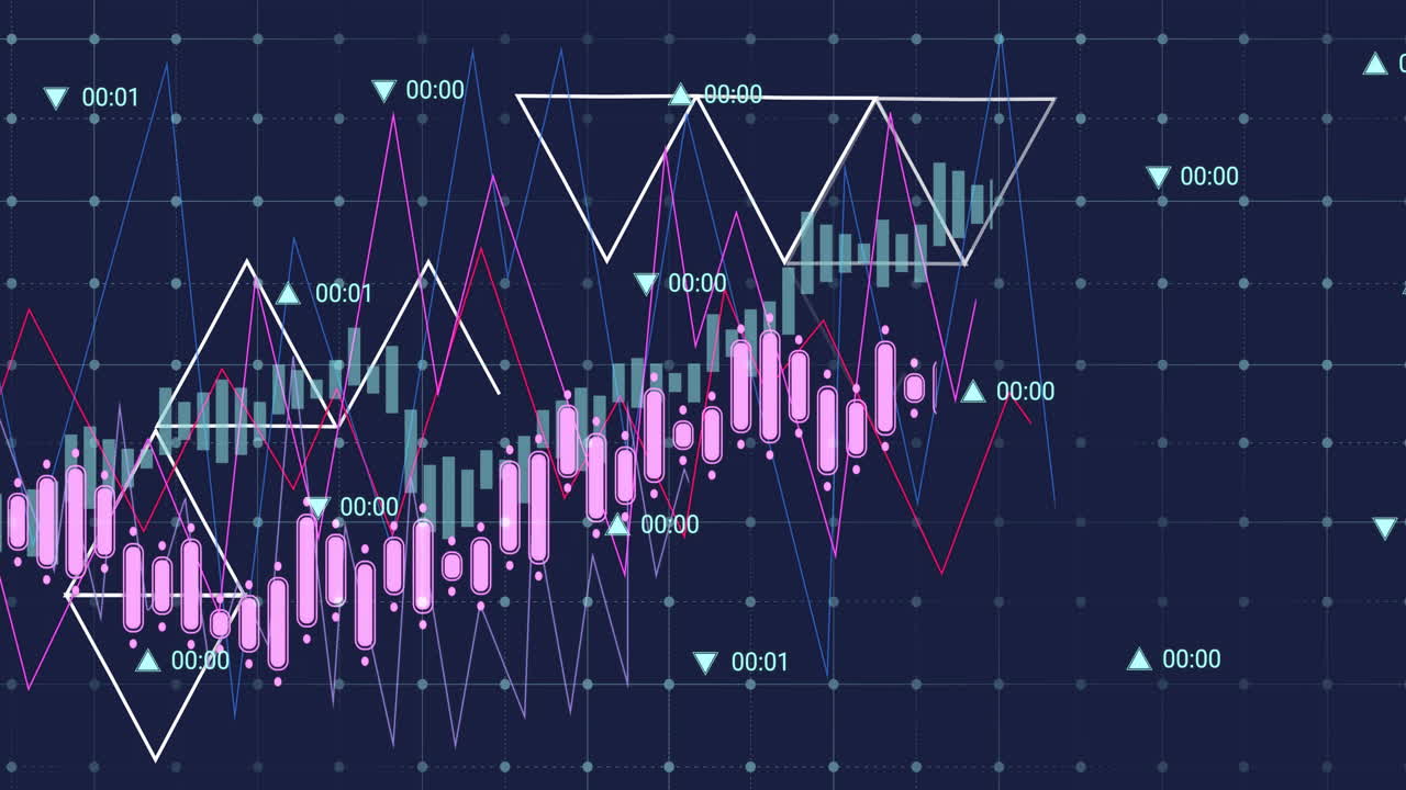 Analyzing financial data charts with candlestick patterns and time indicators