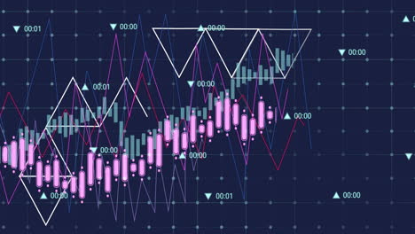 analyzing financial data charts with candlestick patterns and time indicators
