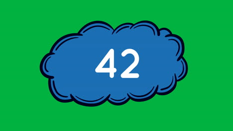blue cloud with numbers 4k