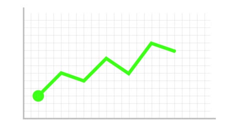 green line graph on a simple chart showing gains 4k uhd 2d animation