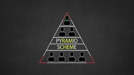 esquema de negocio piramidal 2d del esquema ponzi de referencia de red de afiliados de marketing multinivel