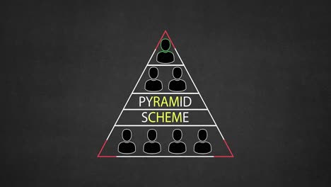 2d pyramid business scheme of multi level marketing affiliate network referral ponzi scheme