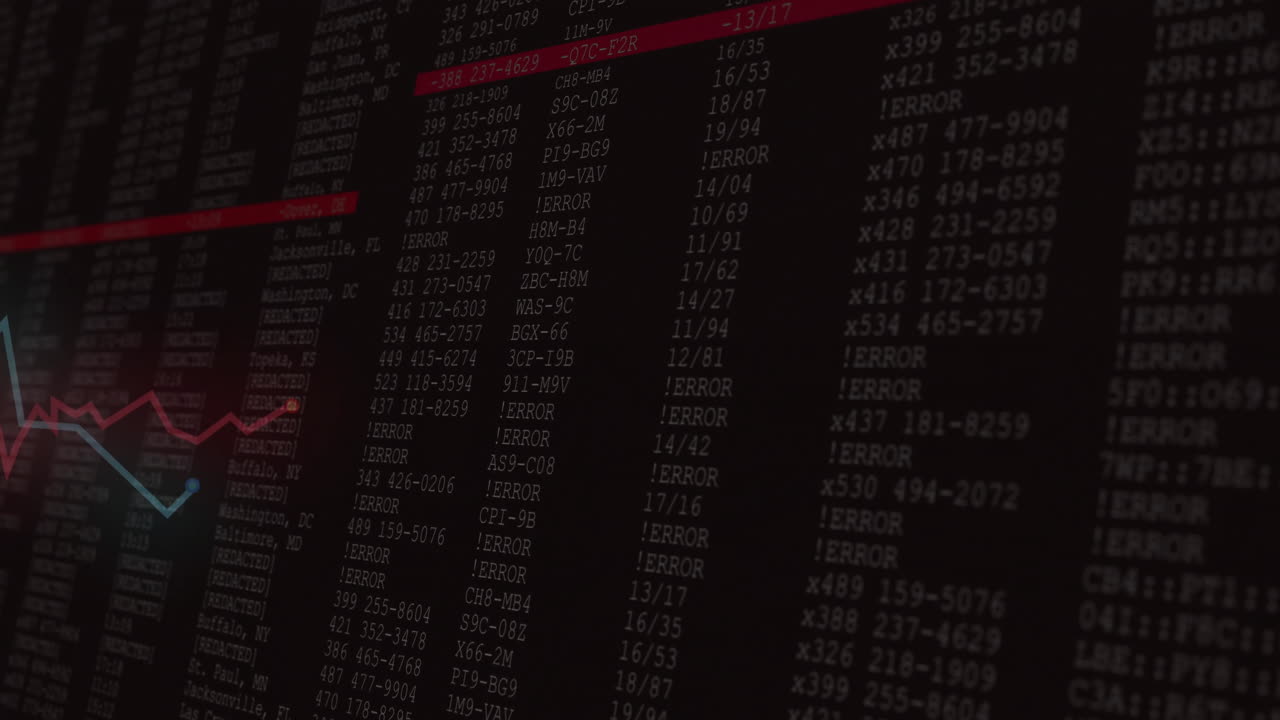 Showing columns of code and error logs in software UI, featuring red highlight and line graphs