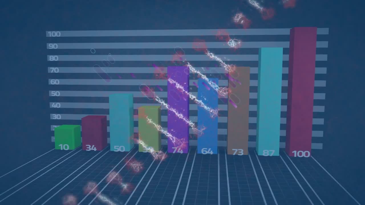 그래프 위의 dna 가닥과 보라색 선의 애니메이션