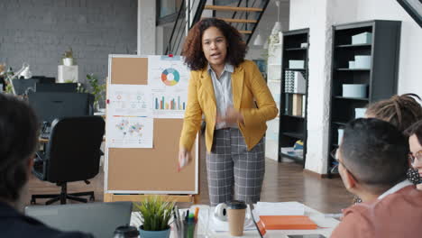 business presentation to a group in an office