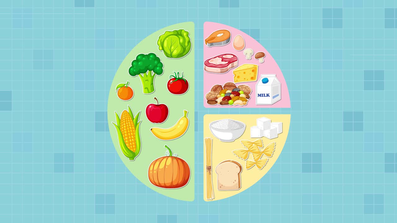 Circular plate divides into four food groups with fruits, vegetables, proteins, grains on blue background