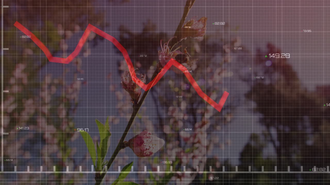 In animazione, una linea rossa di un grafico finanziario su fiori in fiore e alberi all'aperto