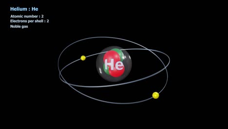 átomo de helio con 2 electrones en rotación orbital infinita