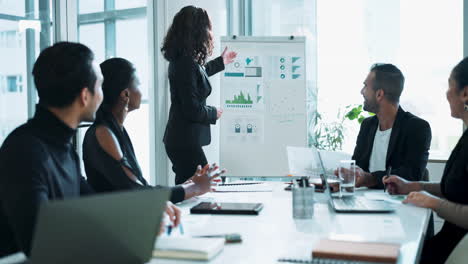 reunión de negocios en una oficina moderna