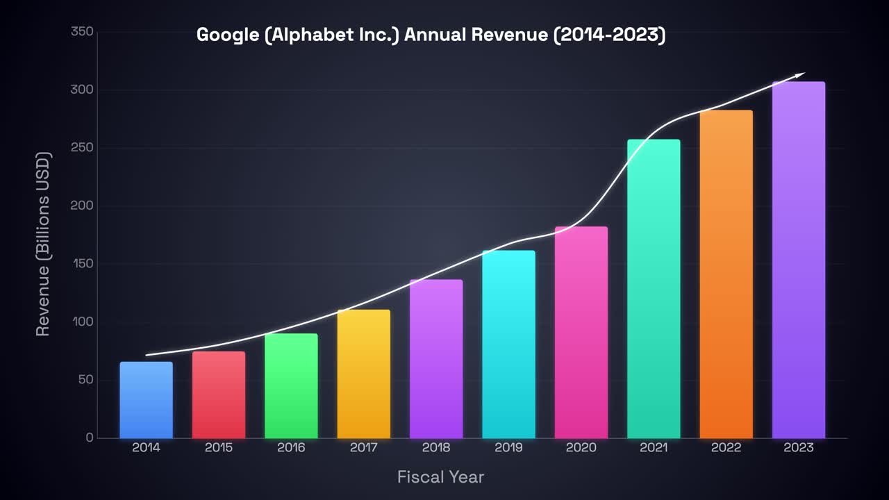 A colorful bar graph and line chart animate upward against a dark blue background