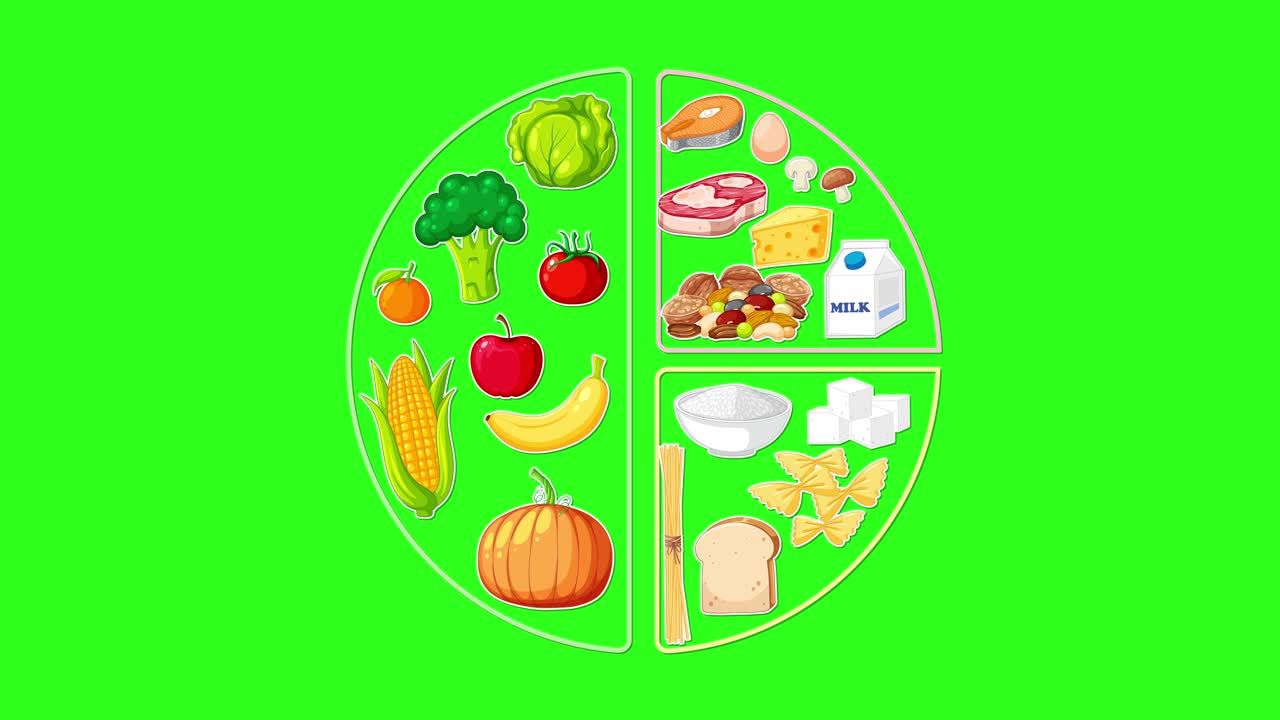 Four-section food group chart fills with illustrated foods, smooth transitions, bright green background, flat style