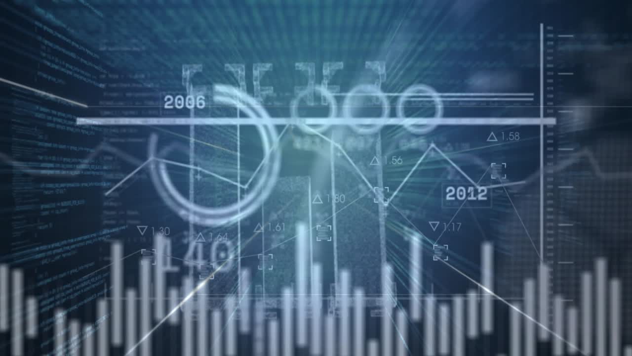 Emerging 3D interface animating timeline shifts rotating gauge and varying bars showing stock limit