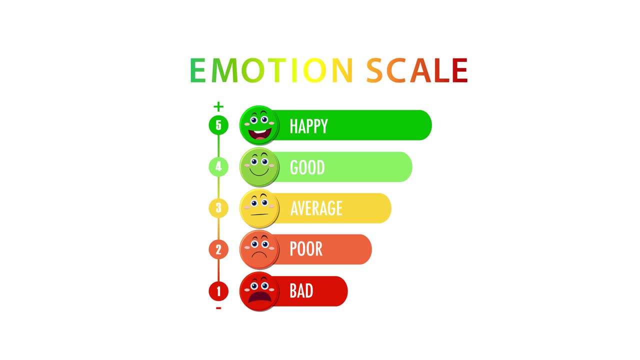 Animated emotion scale transitions through happiness to sadness using vibrant colors and expressive icons on a white background