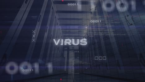 animation of virus text in circles over mathematical equations and computer language on server room