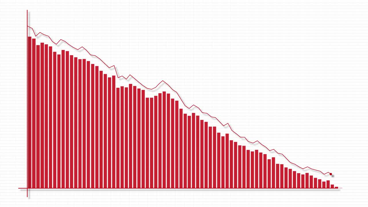 Red bar graph animation showing a progressive decline over 27 seconds on a white background, illustrating downward trends