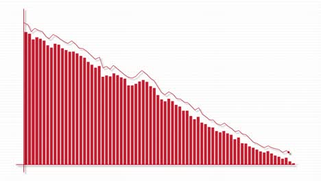 red bar graph animation showing a progressive decline over 27 seconds on a white background, illustrating downward trends