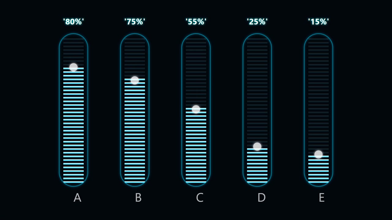 Digitale interface met vijf verticale voortgangsbalken met percentages
