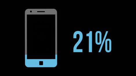 a blue mobile phone with increasing percentage from 0% to 100%