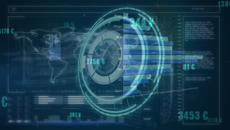Animation of scope and financial data processing