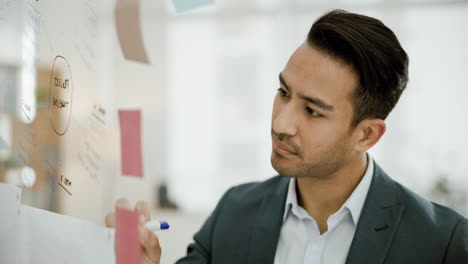 hombre de negocios escribiendo en la pizarra en una reunión