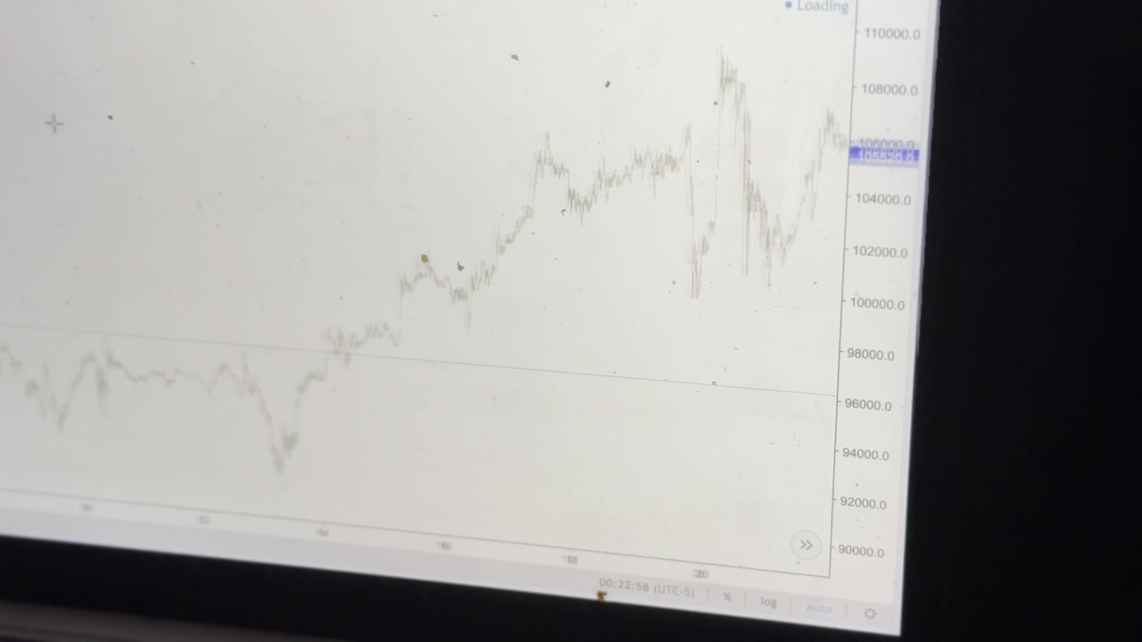 Online trading platform data performance, financial Information display