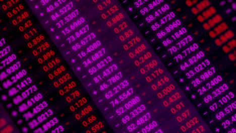 stock market data display