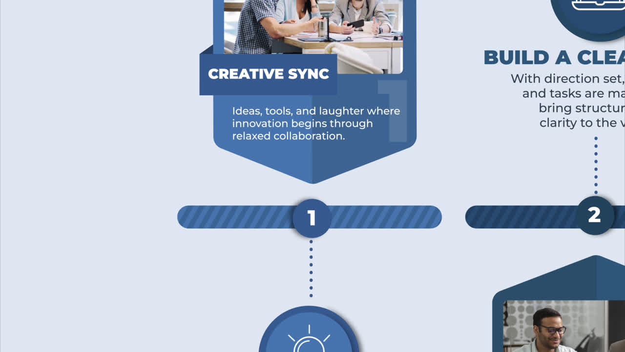 Teamwork and Collaboration Process