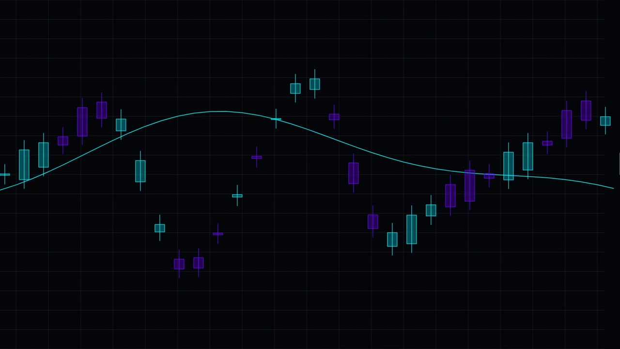 Animated Candlestick Stock Market Chart with Moving Average Line