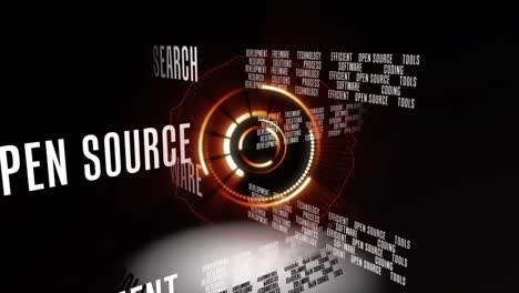 digital animation of round scanner spinning over multiple business concept texts on black background