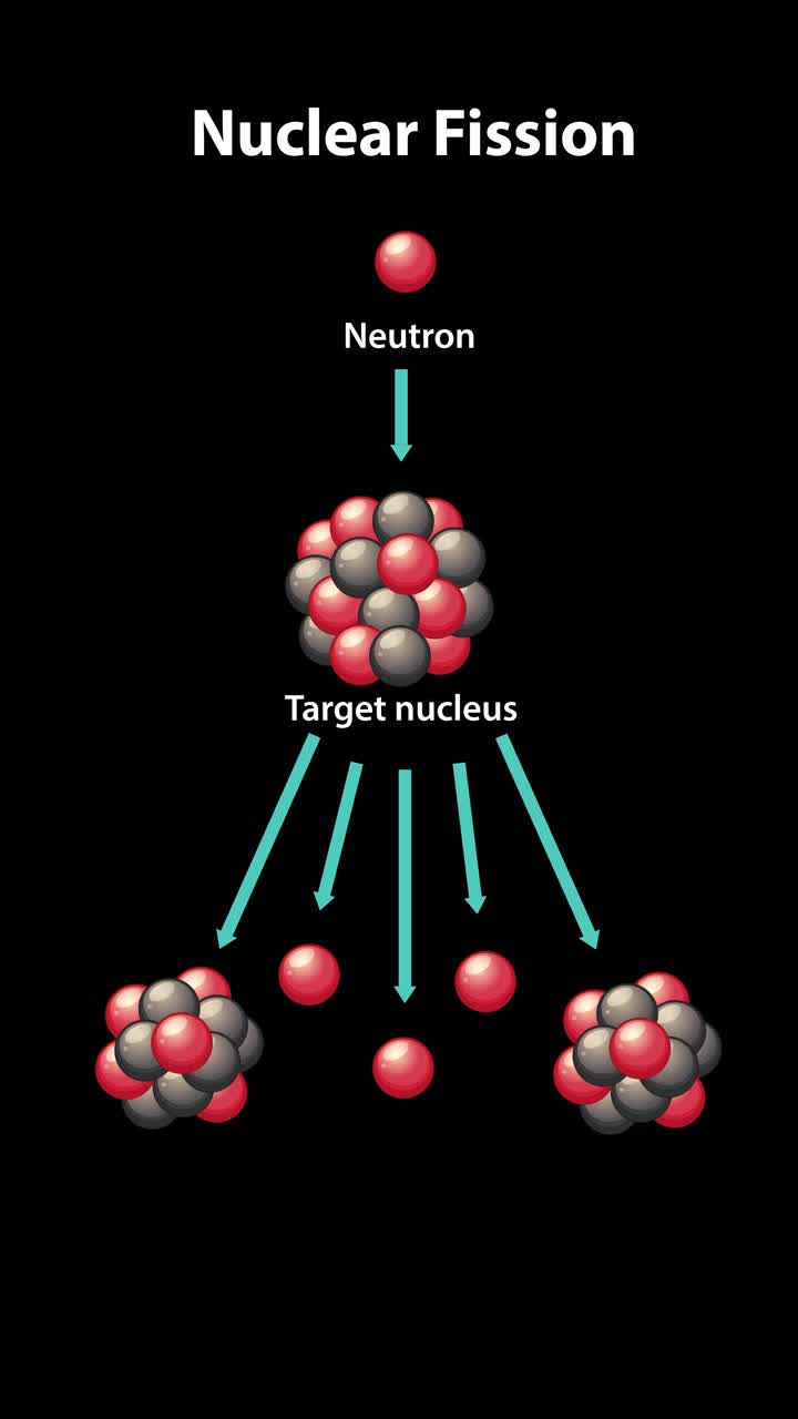 Animation illustrates nuclear fission with neutrons impacting a nucleus, causing division into smaller nuclei and releasing energy
