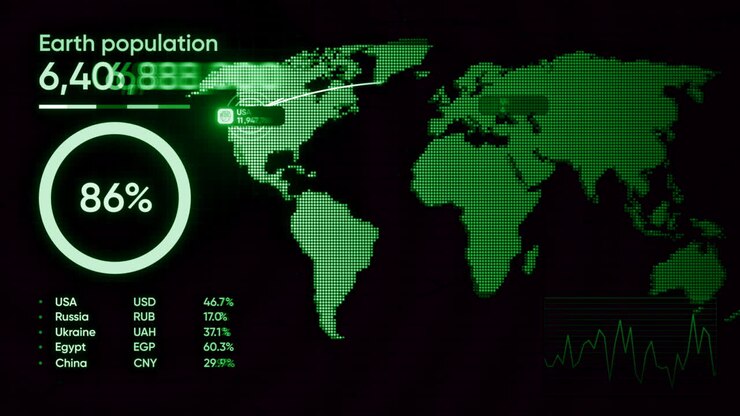 Visualização de Dados Globais de População e Economia