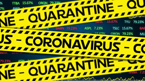 yellow police tapes with coronavirus and quarantine text against stock market data processing