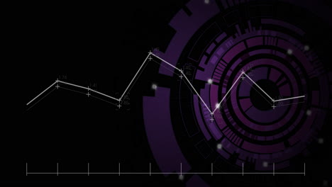 gráfico de líneas con puntos de datos sobre animación circular púrpura y negra abstracta