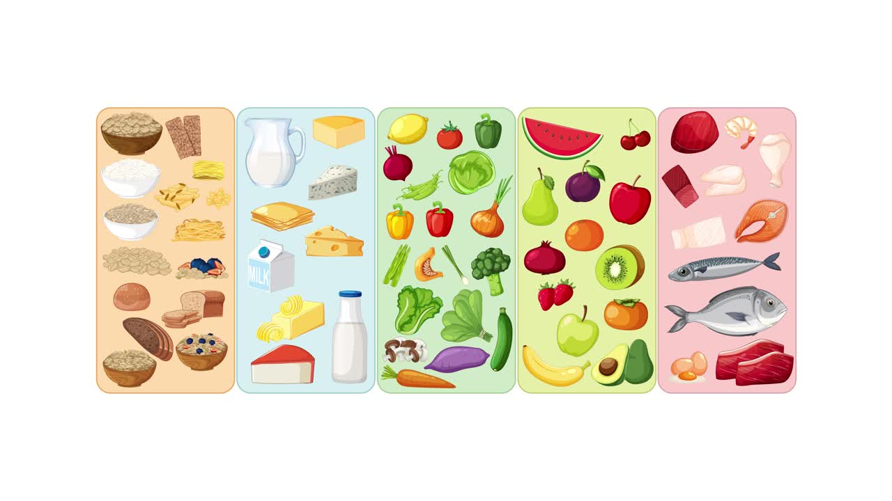 Colorful food group icons smoothly assemble into organized categories across four vertical panels, white background
