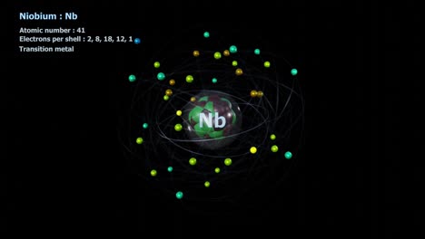 atom of niobium with 41 electrons in infinite orbital rotation on black