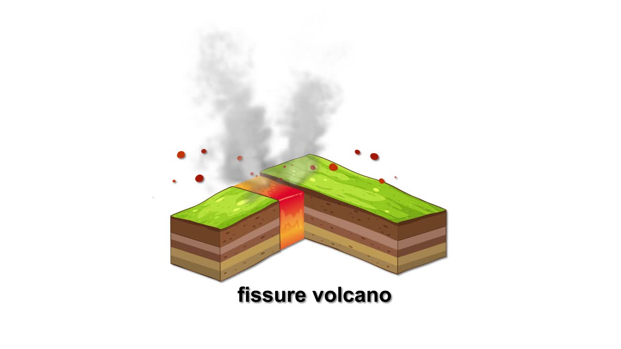 Animation of a fissure volcano erupting with smoke and lava, showcasing geological activity in a vibrant, educational style