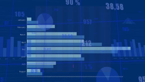 animation of multiple graphs, grid pattern and changing numbers over blue background