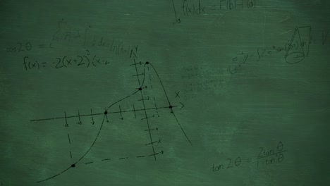 mathematical equations on chalkboard