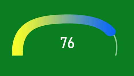 loading with percentage oval line