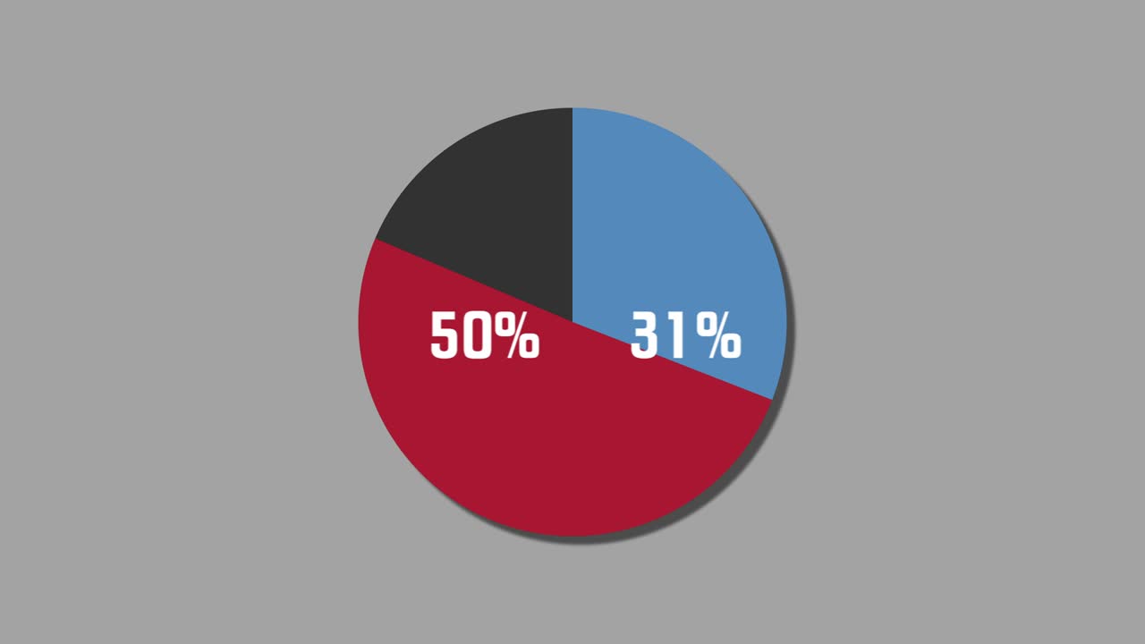diagrama de pie de gráficos de movimiento 38% a 62%