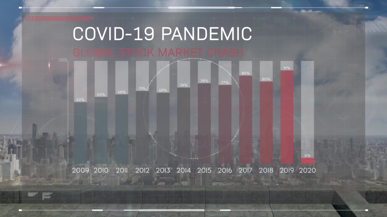 Animation of covid-19 pandemic global market crash text, bar graph over cityscape with clouds in sky