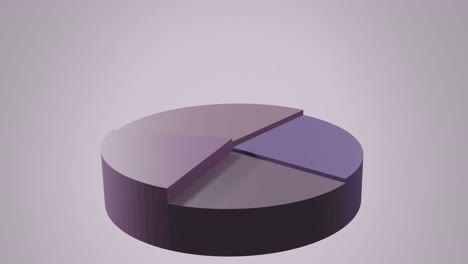 Animation-of-pie-chart-financial-data-processing-over-light-purple-background